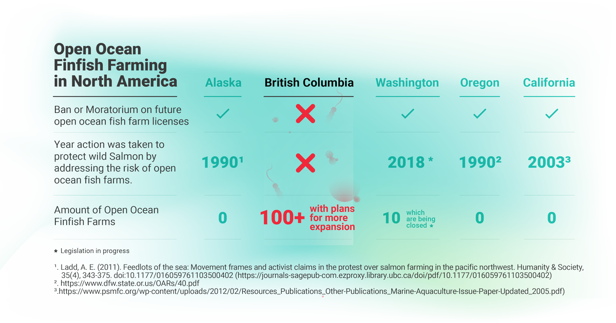 Jurisdiction comparison
